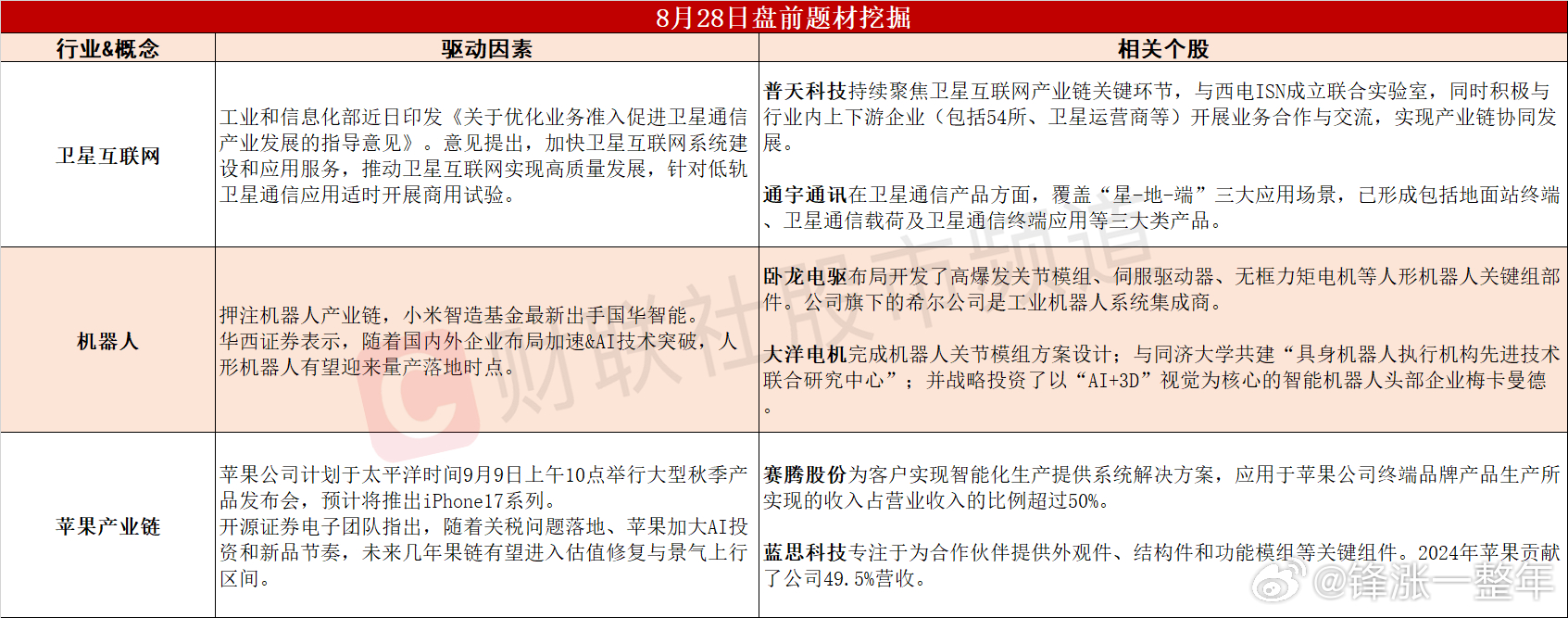 今日A股 可能表现的热点题材 ​​​
