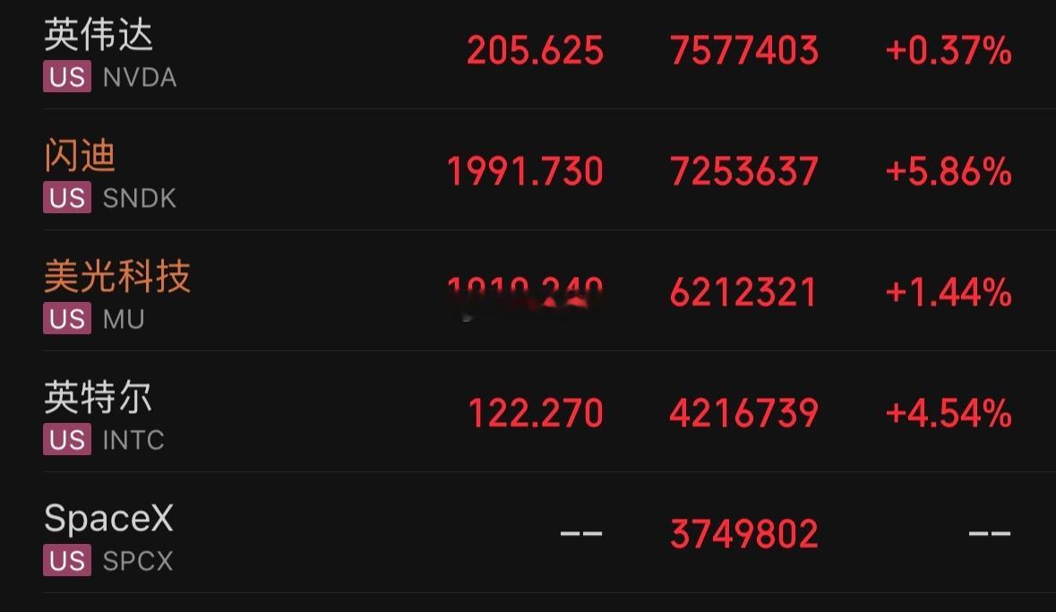 全球半导体盛宴，我们派出了金银铜锌侣参会 