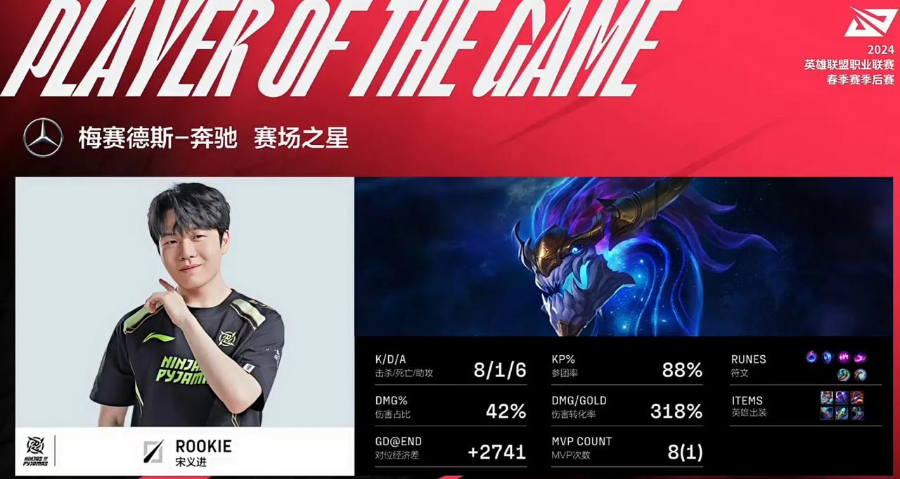 Rookie龙王拯救了NIP！跟当年Faker加里奥简直太像了，都在带领队友负重