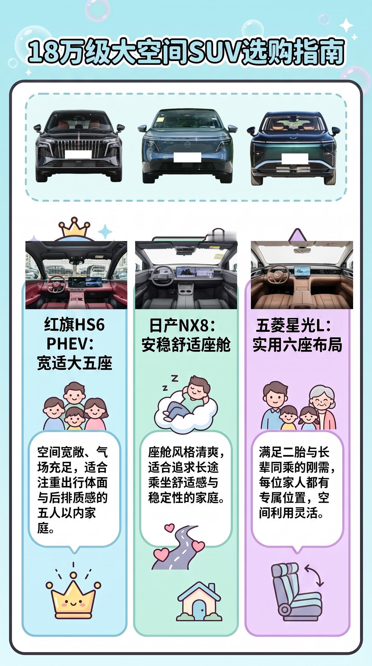 别先纠结品牌，先问家里是不是经常坐六个人。红旗HS6 PHEV是大五座思路，后排