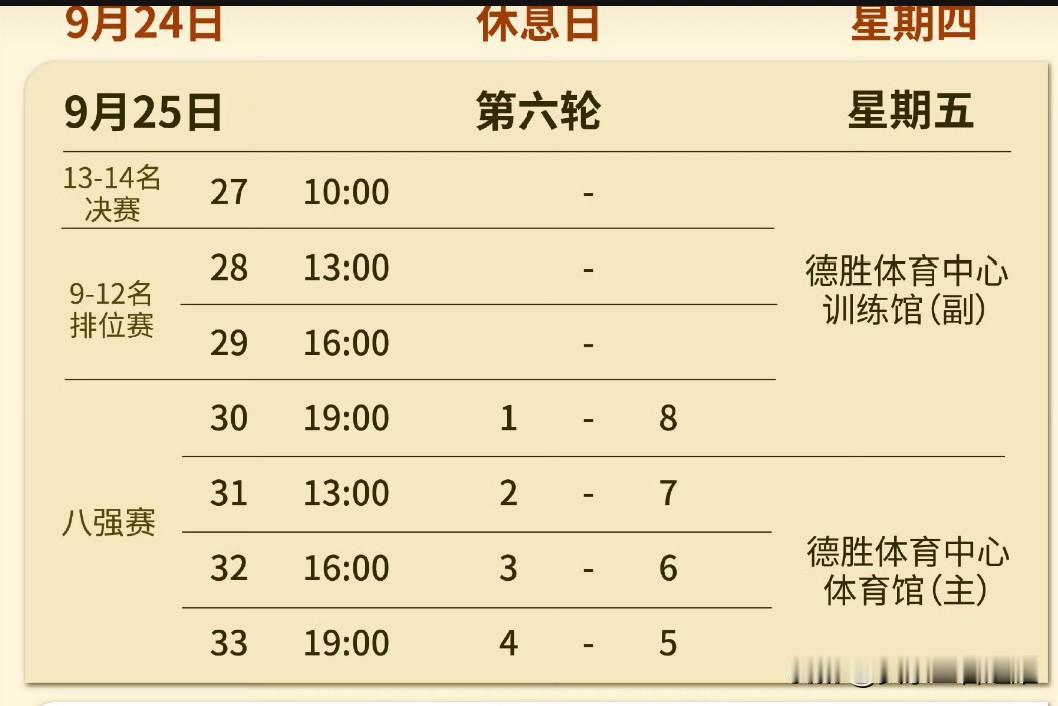2026年全国女排锦标赛八强对阵形势和时间一览。
今天，辽宁女排与云南女排的比赛