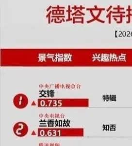 和老星被捆简直一个大套路…主演整体不是流量盘所以能走这样的方式直接捆绑营销…我说