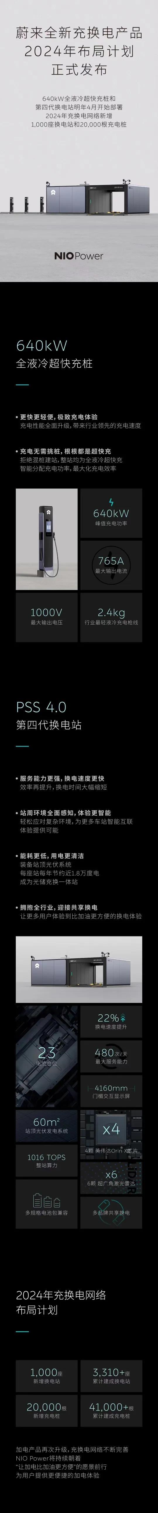 蔚来640kW全液冷超快充桩与第四代换电站正式发布！2024年将新建1,000座