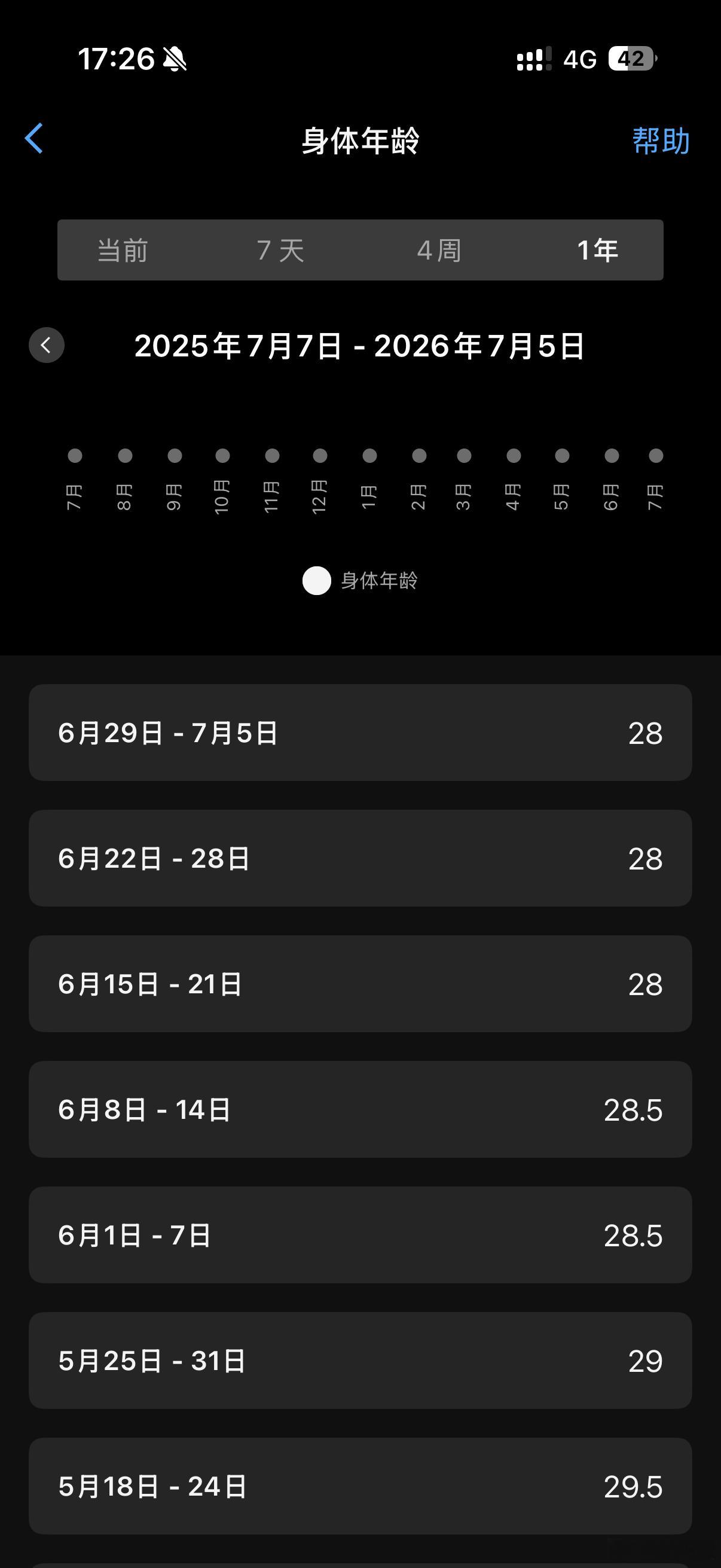 28岁啦，争取年底到27岁 懒博小课堂健身打卡