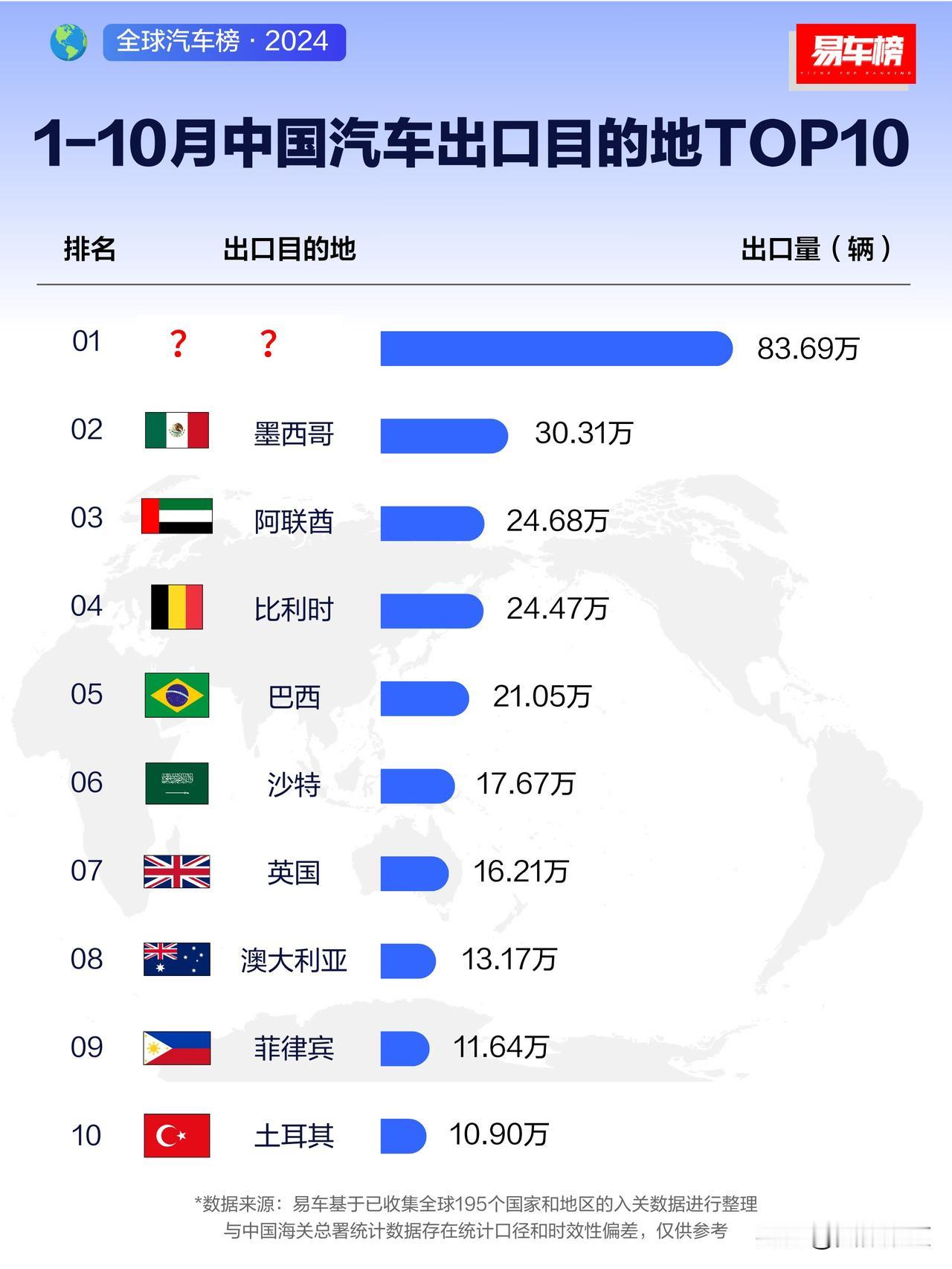 猜猜榜1是谁？[机智]