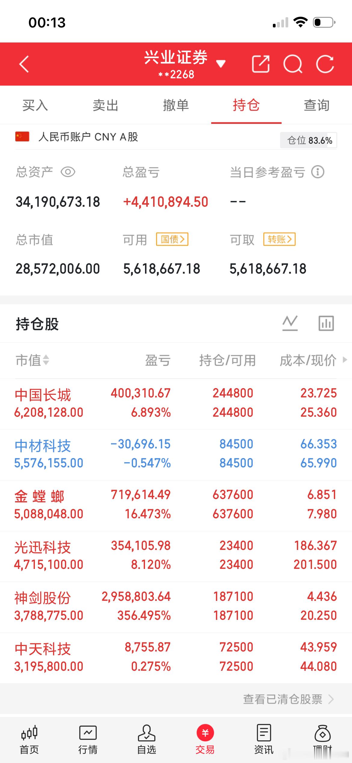 A股记录来了！目标：2000万 → 4000万，用一个月见证过程！ 关注我，先看