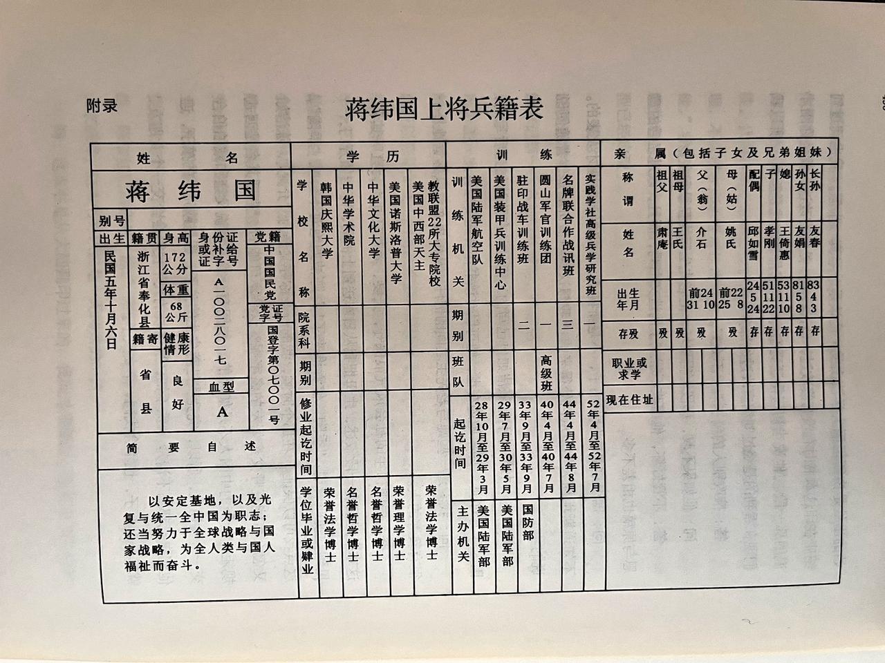 蒋二公子二级上将兵籍表，太多亮点，太多梗了。

1975年8月，蒋二公子晋为陆军