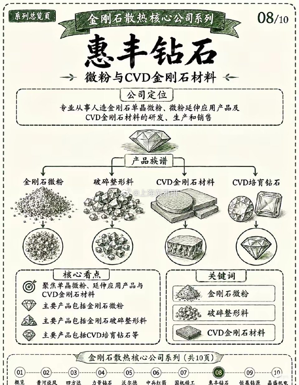 AI算力芯片散热瓶颈如何突破？培育金刚石新材料迎来产业爆发窗口当下AI大模型服务
