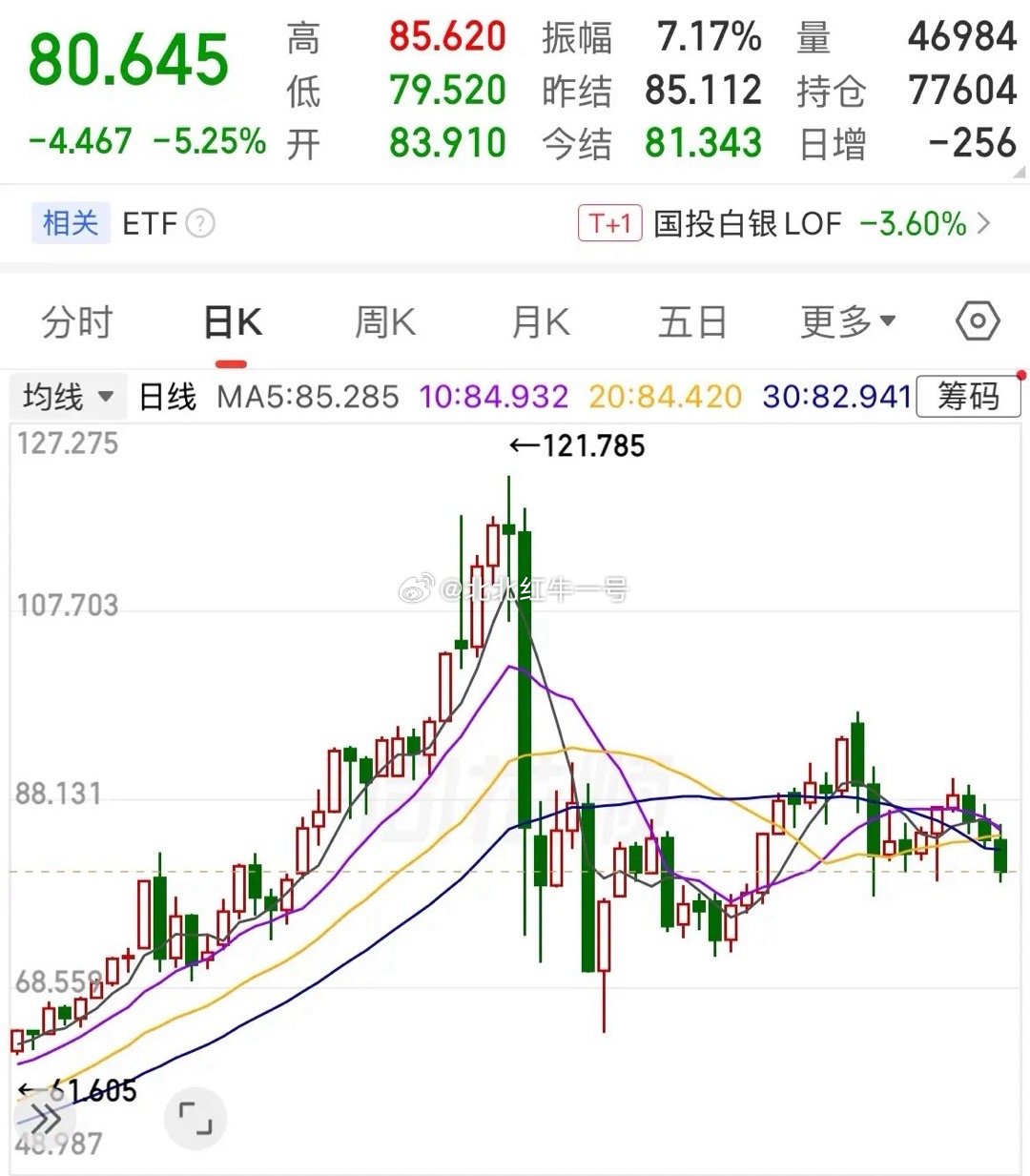 黄金真的失去避险属性了？黄金、白银再度重挫：黄金现货大跌2%，报5023美元/盎