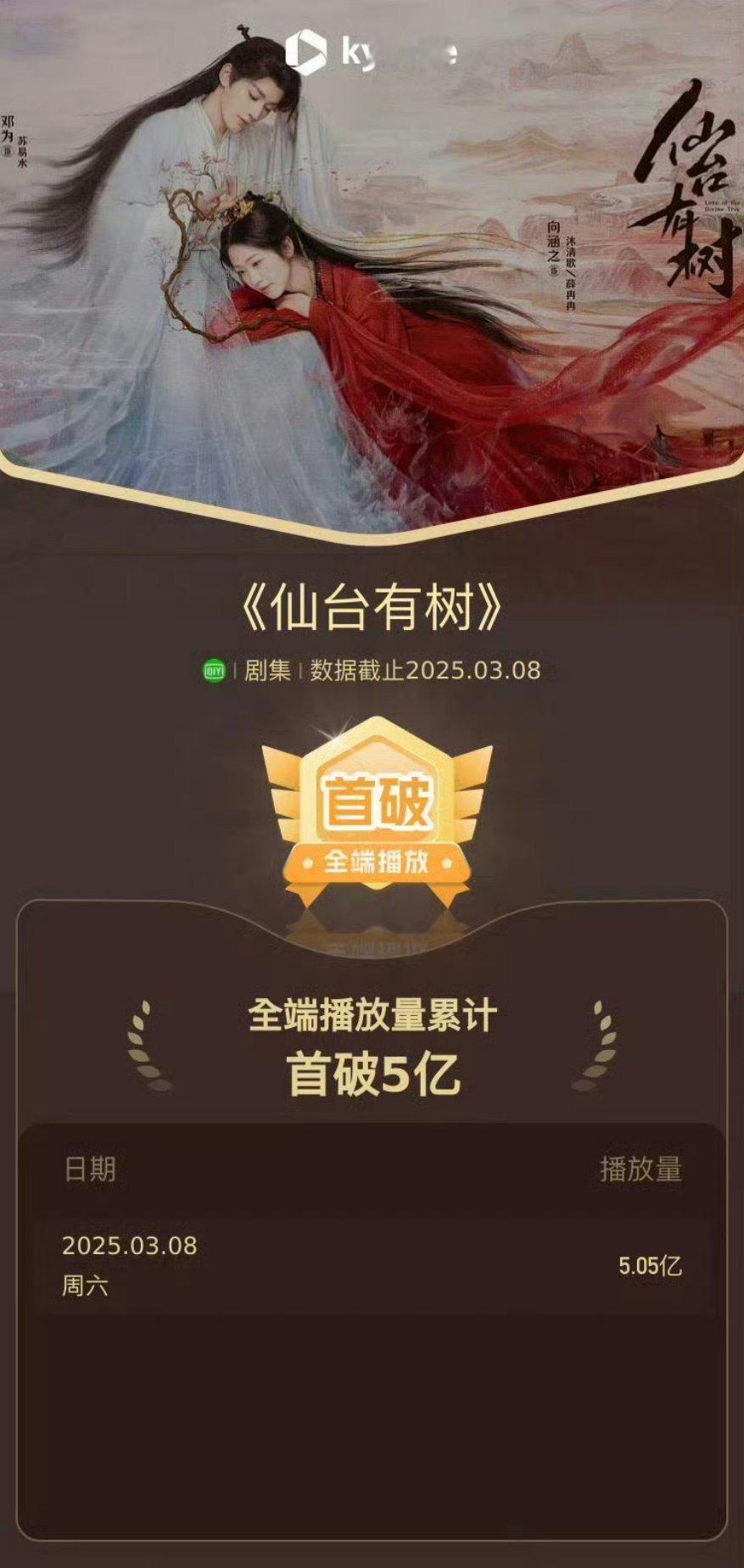 恭喜邓为《仙台有树》播放量破5亿🎉 ​​​