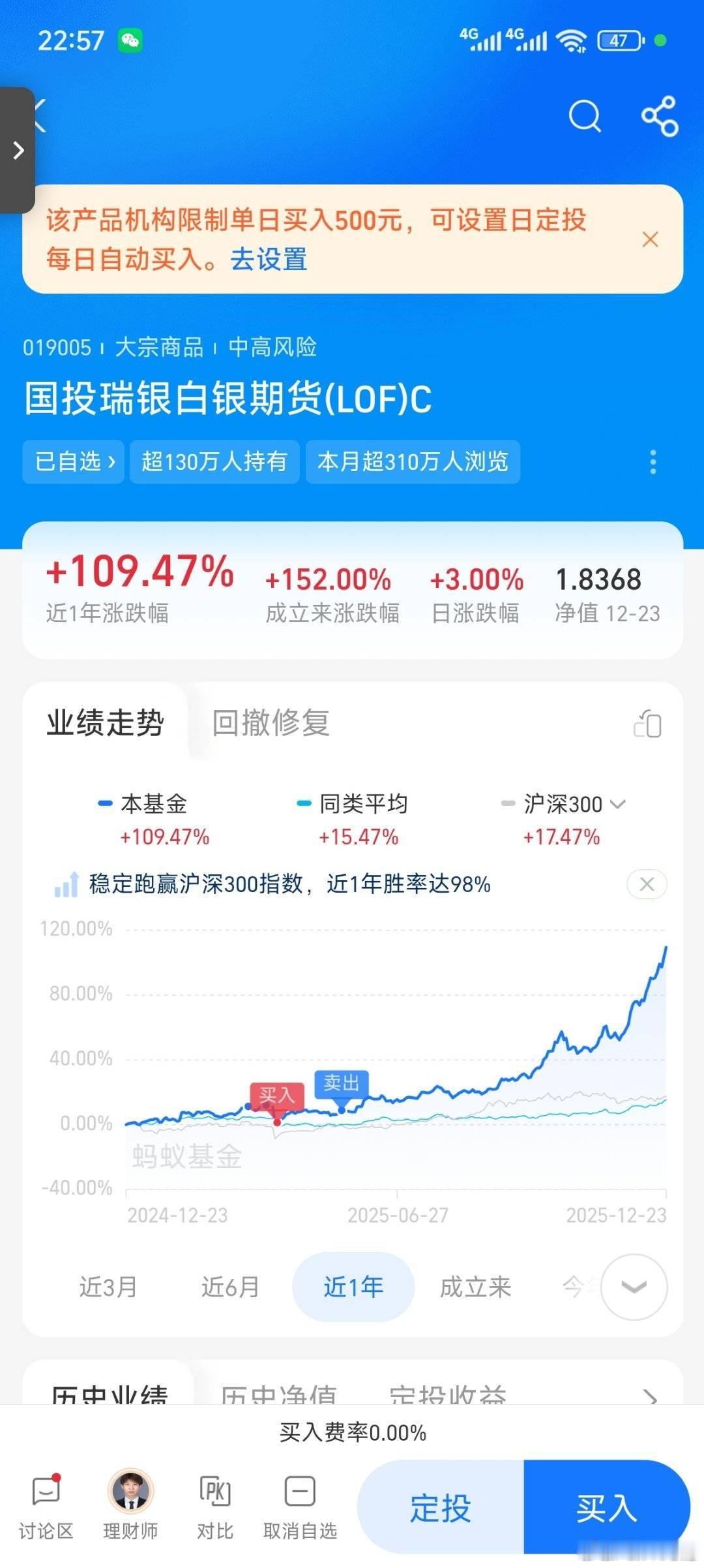 蚂蚁财富  粉丝投稿白银基金