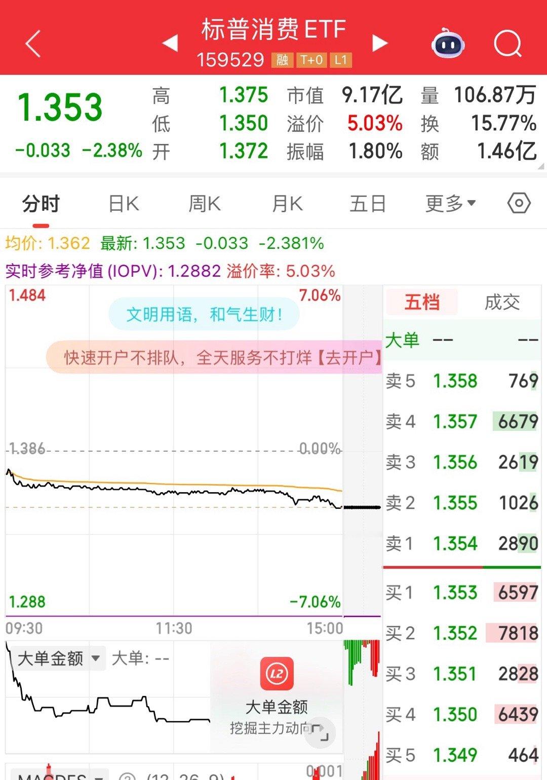 每年过年炒作到天天停牌，溢价率40%左右的，标普消费，现在溢价率只有5%了 