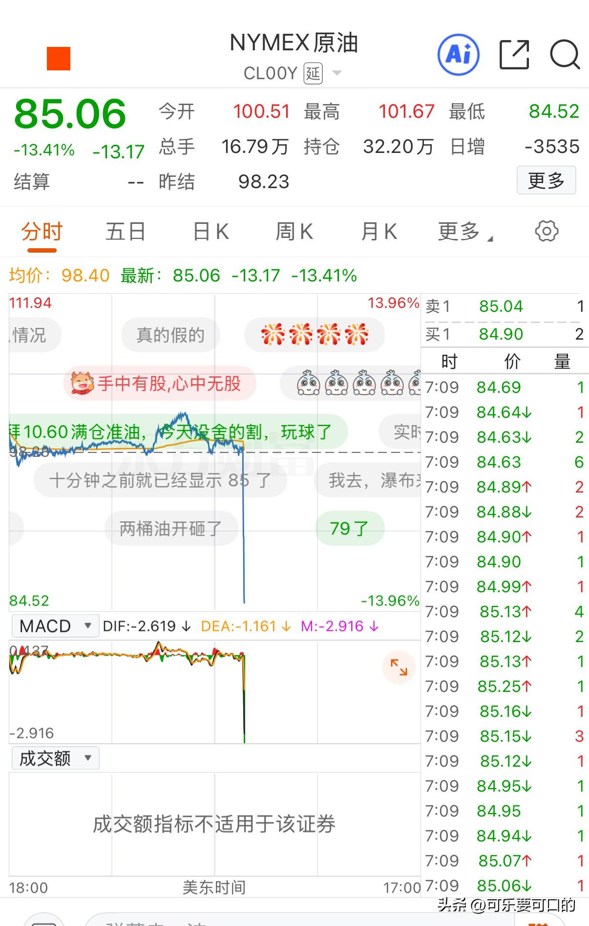 好消息来了！懂王称打击推迟，石油一度暴跌14%，美股期货也由跌转涨超2%！
今天