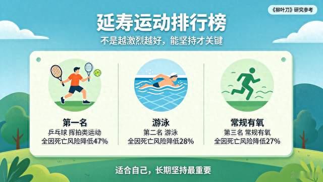 你知什么是延寿运动吗？