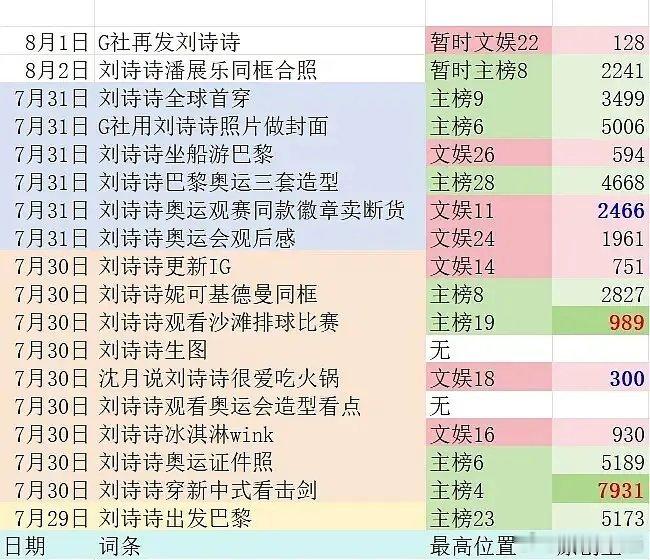 她是不是人淡如菊的人设崩了 ​​​