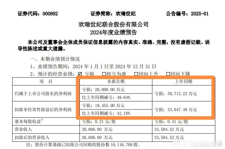 艾叶同担太复杂的数学题不会做，来给他们做道简单的题:23年播了两部剧，亏损3.9