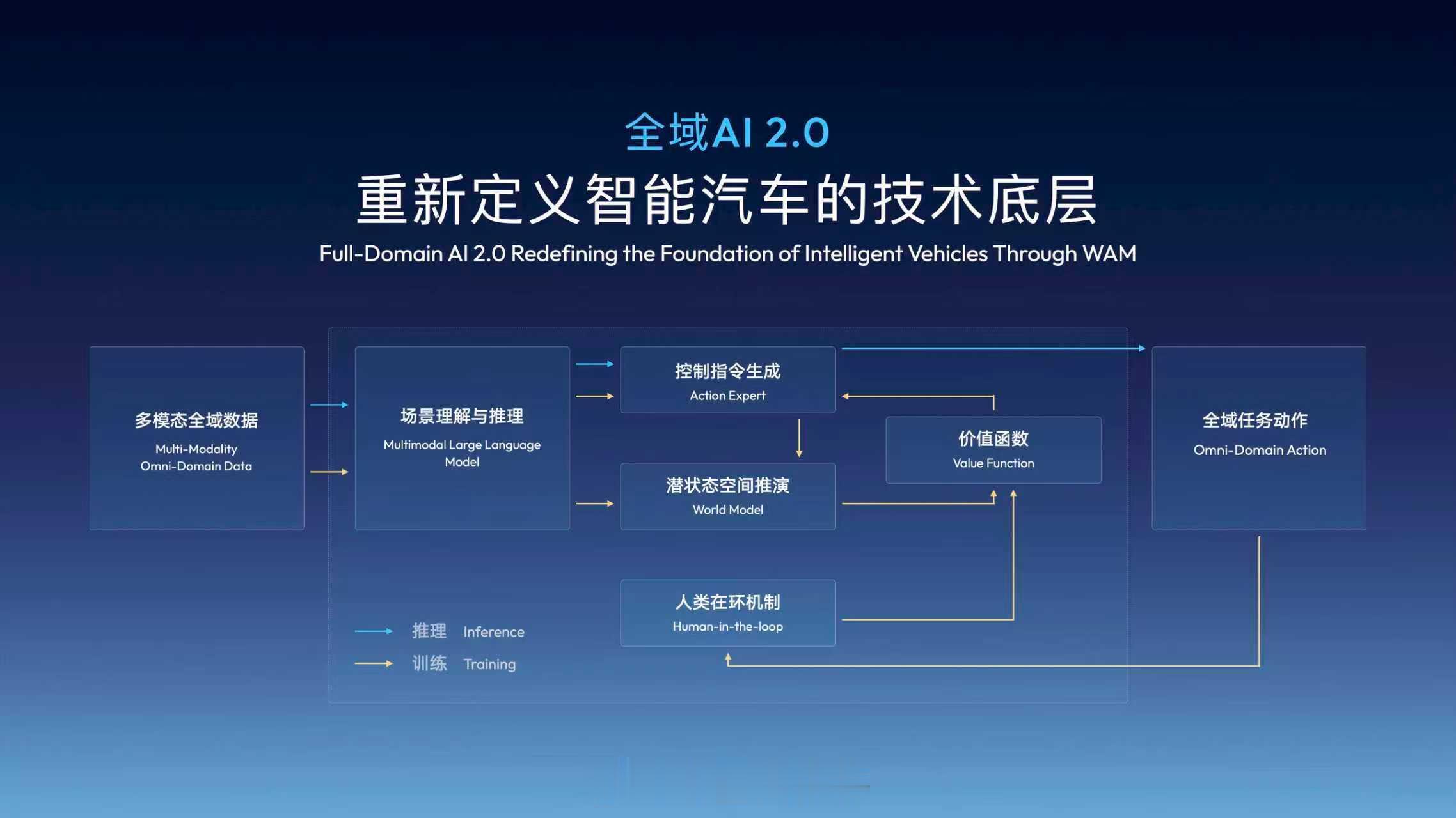 全域AI能给汽车带来什么 当2026 CES将“未来出行、AI、数字健康”列为核