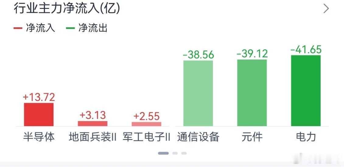 13亿的骗局，加上长鑫科技的预期… 