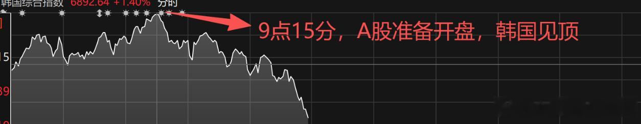 几个意思 