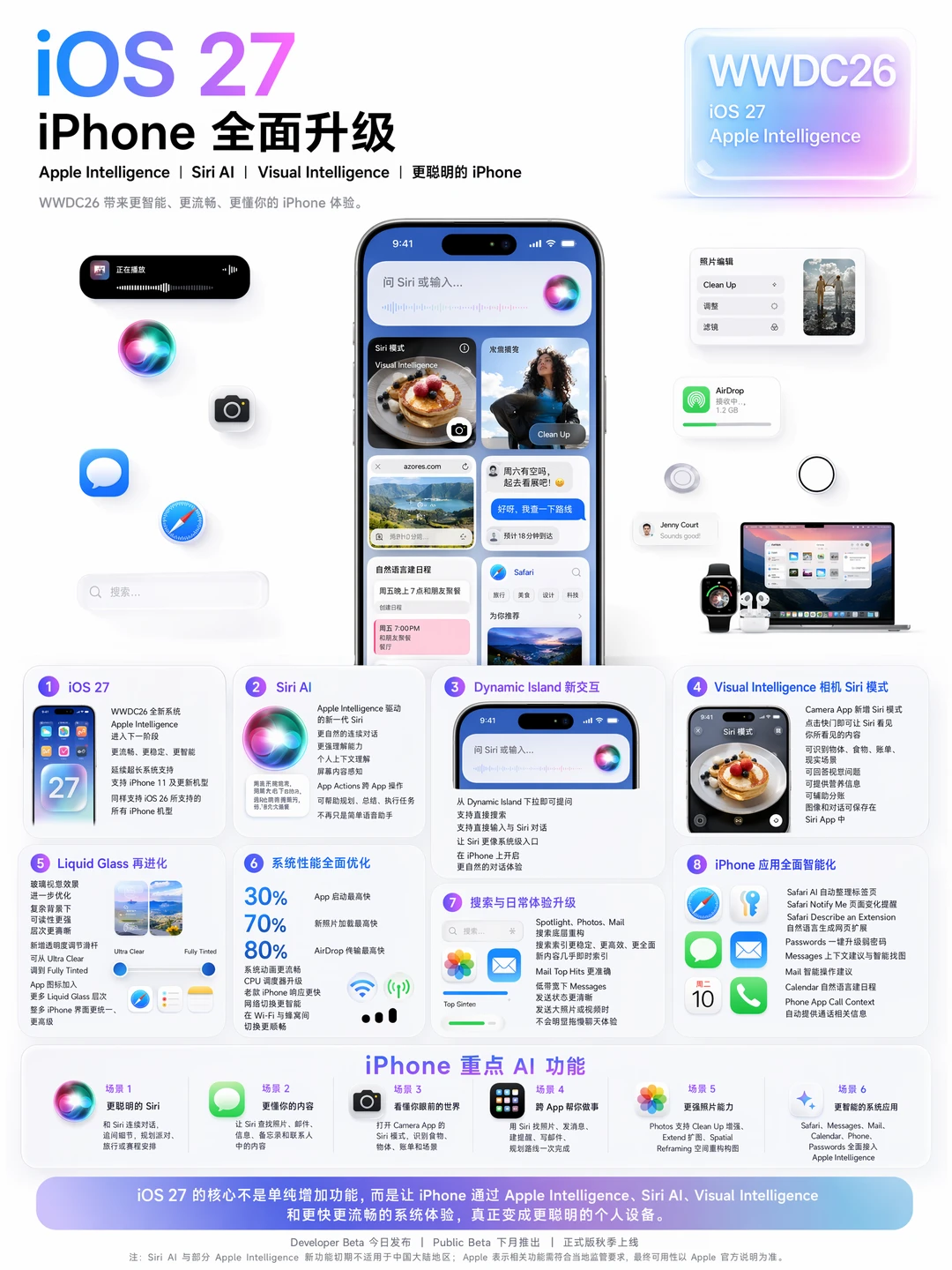 iOS 27来了！Siri终于变聪明