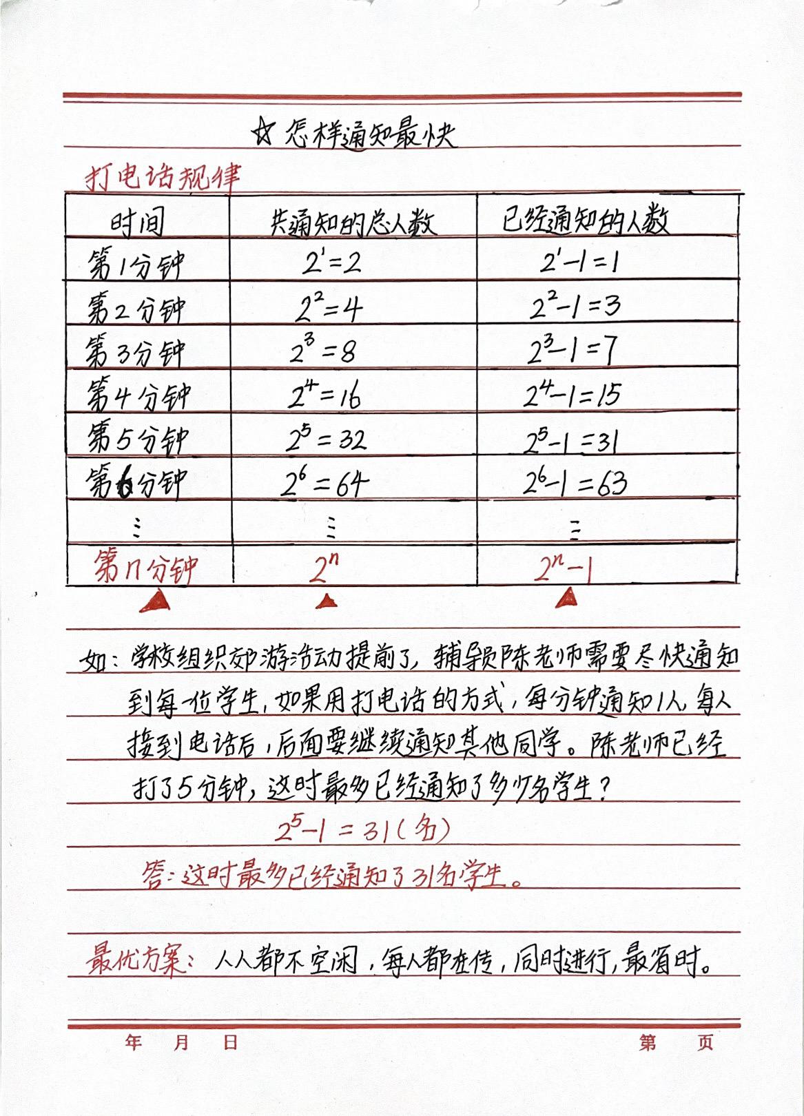 打电话问题规律总结，怎样通知最快，需要的家长点赞收藏起来吧