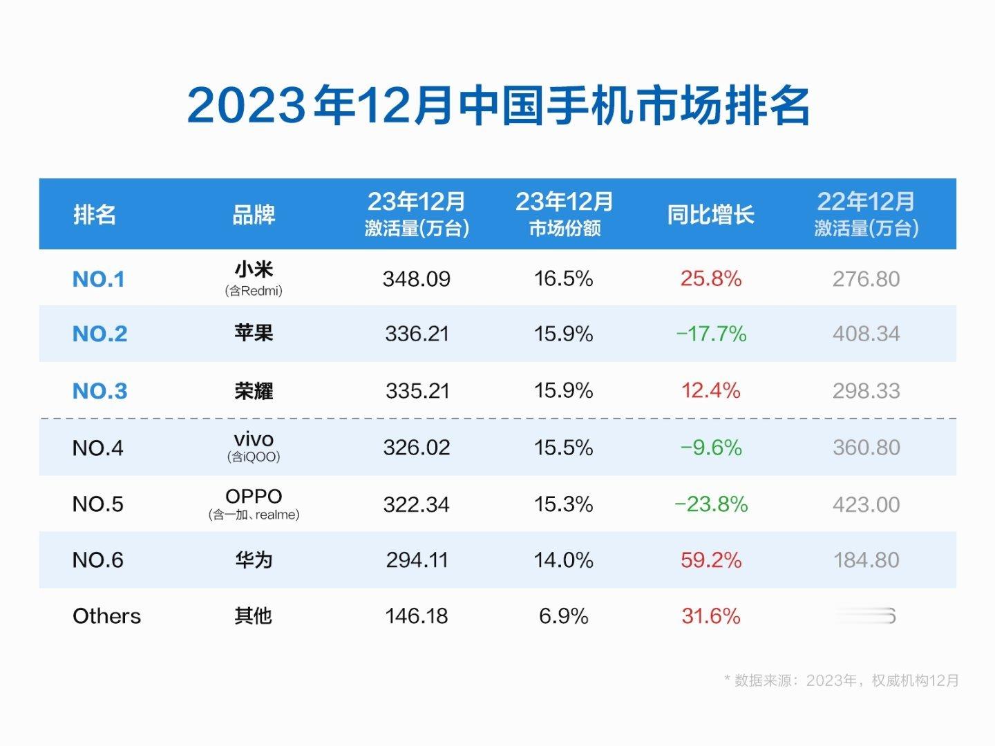 我看看谁急了做的话题啊，一个月激活量地库348w了，你们着急硬黑换个方向啊[笑c