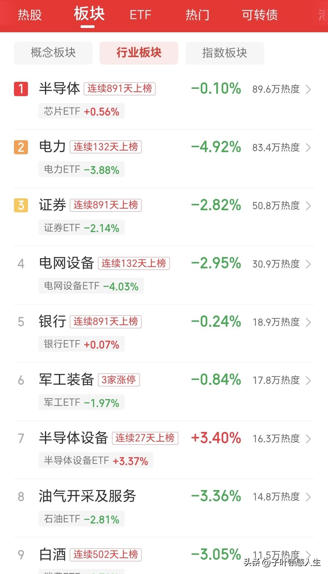 市场行情不稳定，赚钱效应减弱了，还是落袋为安吧！

进入七月，A股波动较大，上串