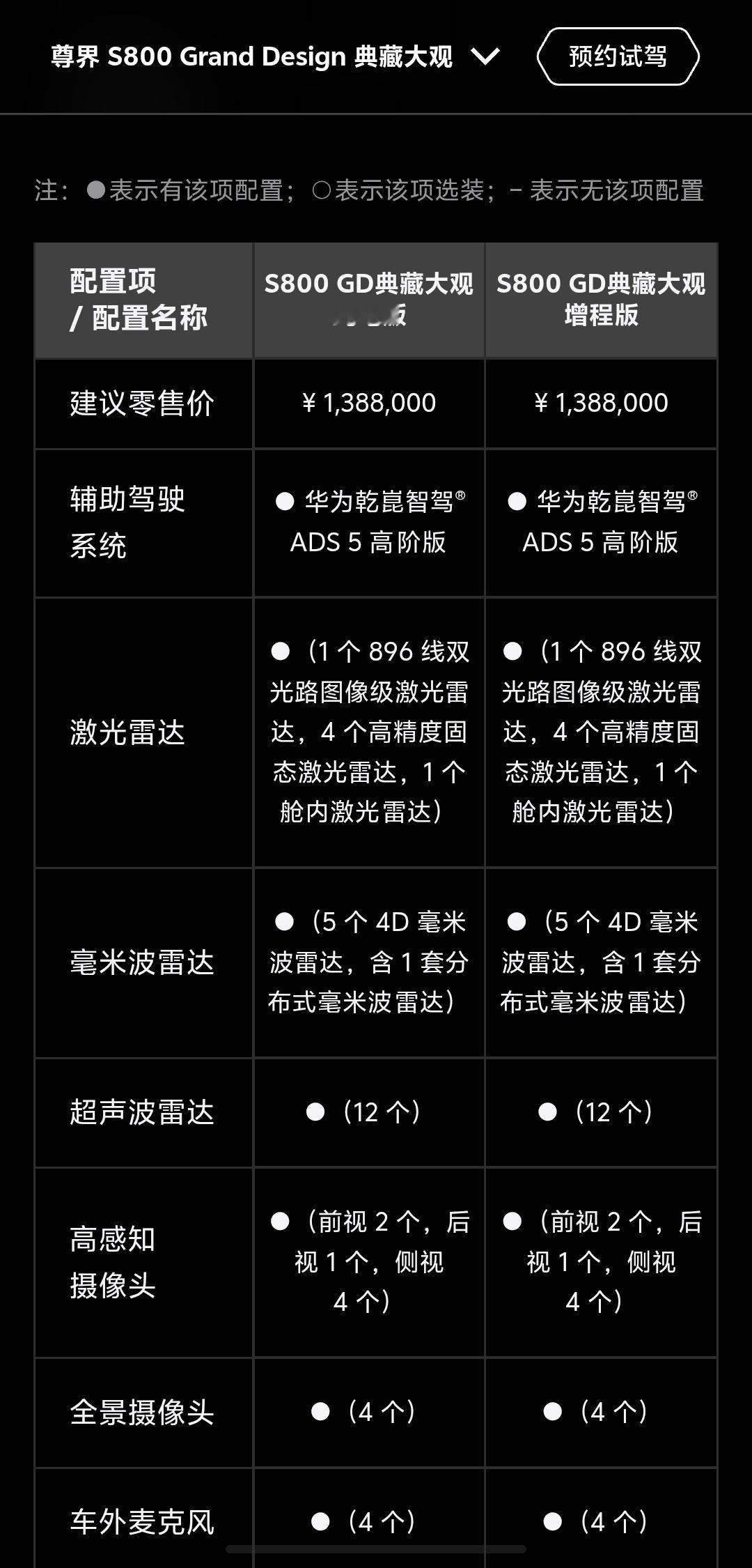 启境GT7提车即享华为乾崑ADS5“现在体验ADS 5，只有启境GT7。”——因