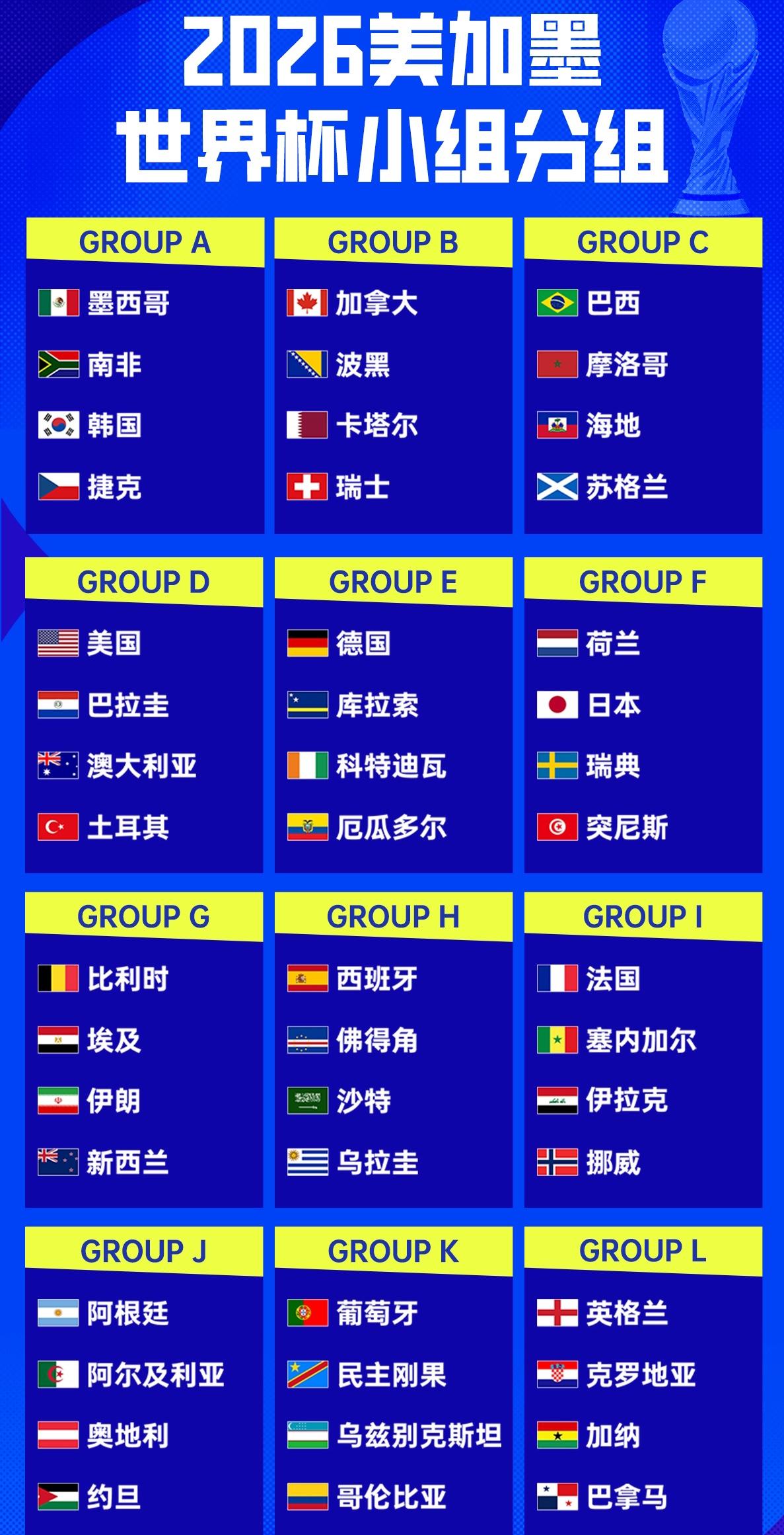 北京时间4月1日世界杯附加赛决赛的最后6场比赛在这一天同时进行，其中有四场欧洲区