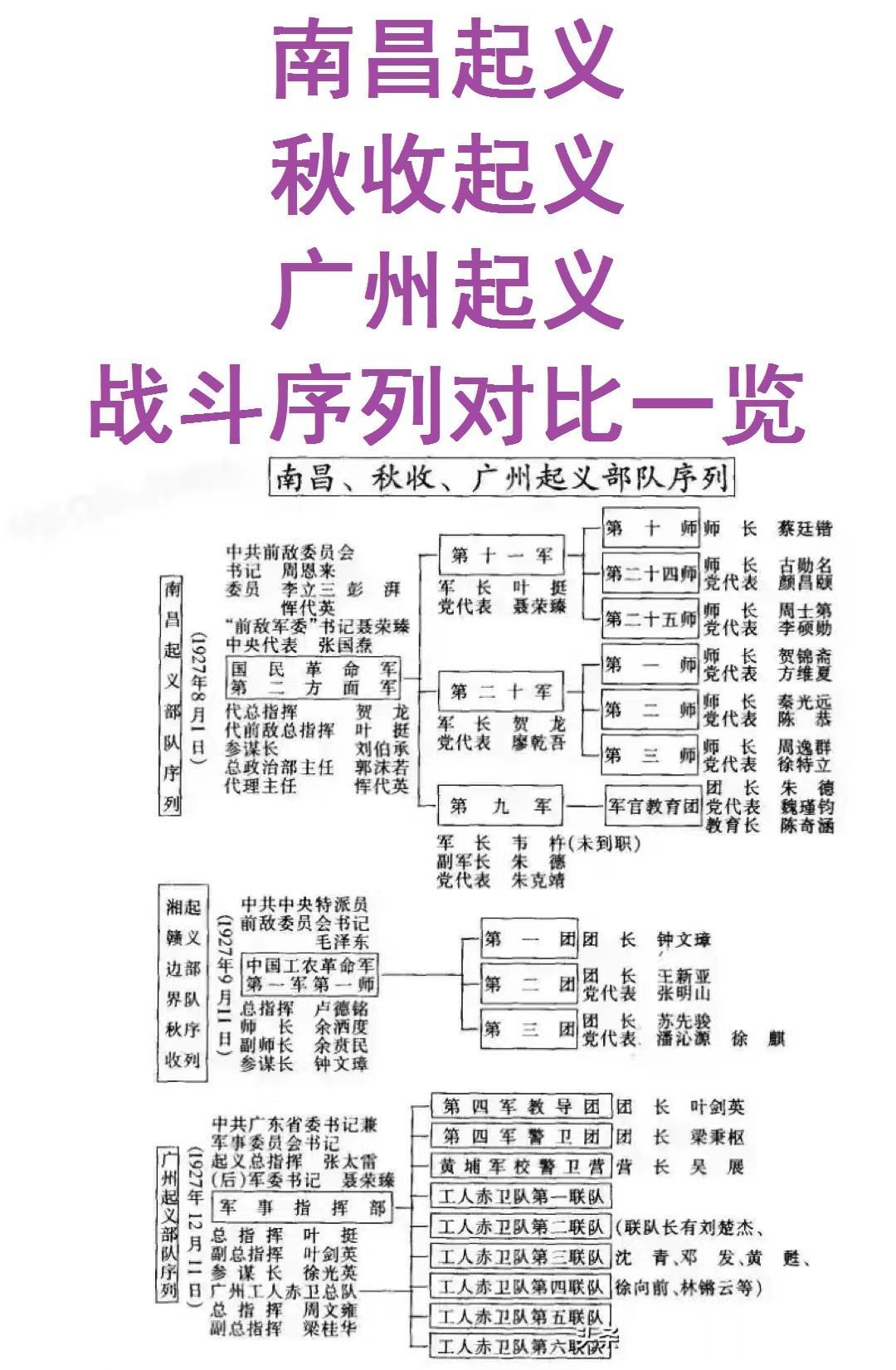 南昌起义战斗序列；
秋收起义战斗序列；
广州起义战斗序列；

这“三大起义”到底