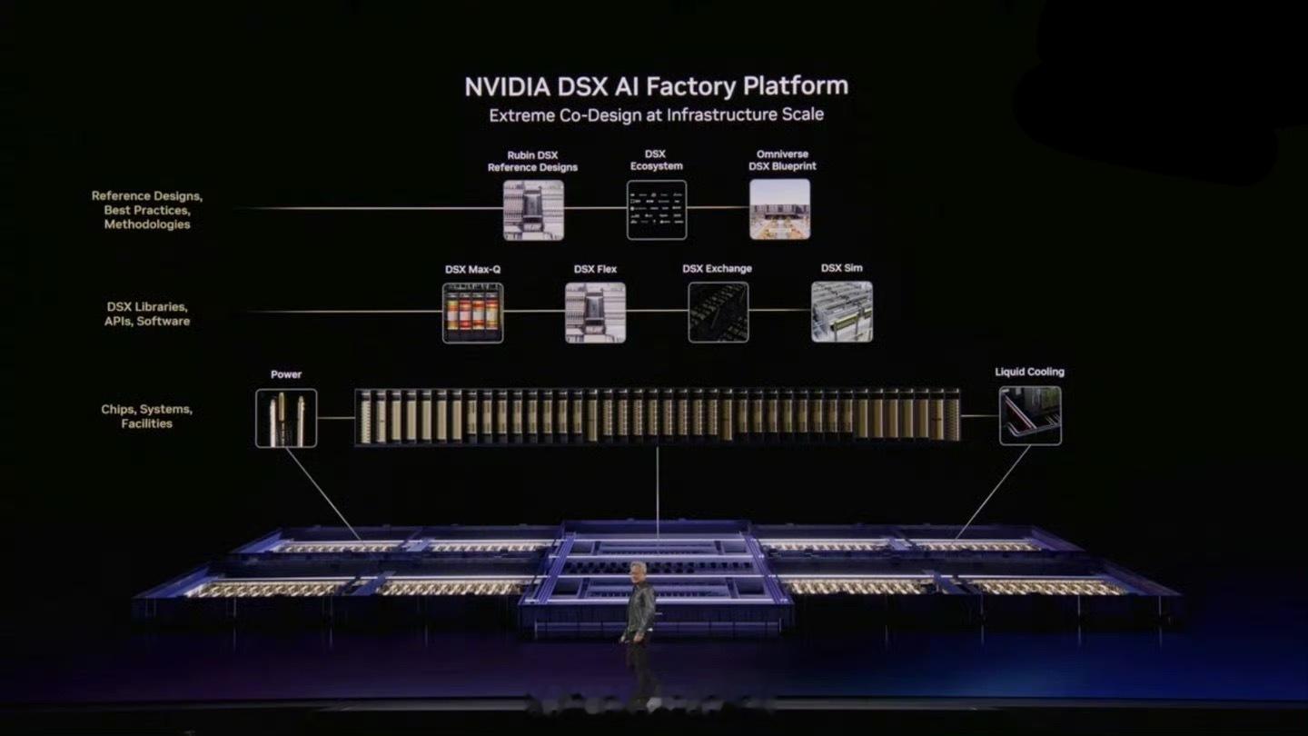 2026 年 GTC 大会上，英伟达公布了全新 88 核 Vera 数据中心 C