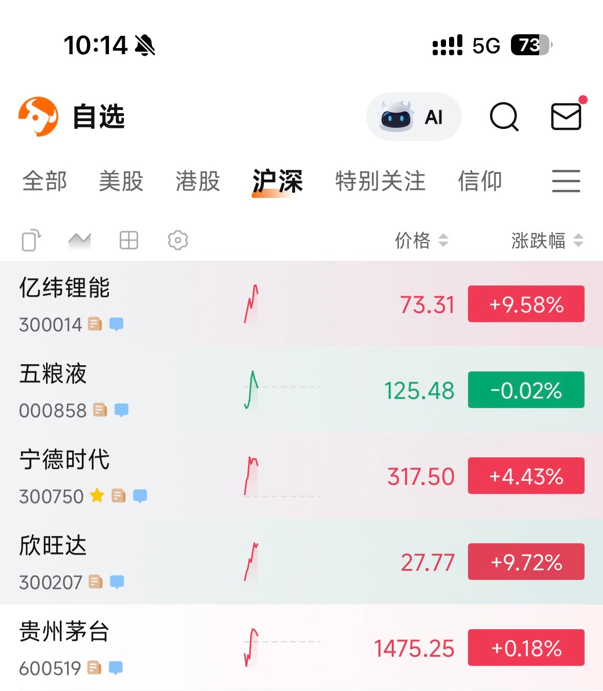 锂电池最近这么凶？是炒作还是干嘛？[哆啦A梦害怕][哆啦A梦害怕][哆啦A梦害怕