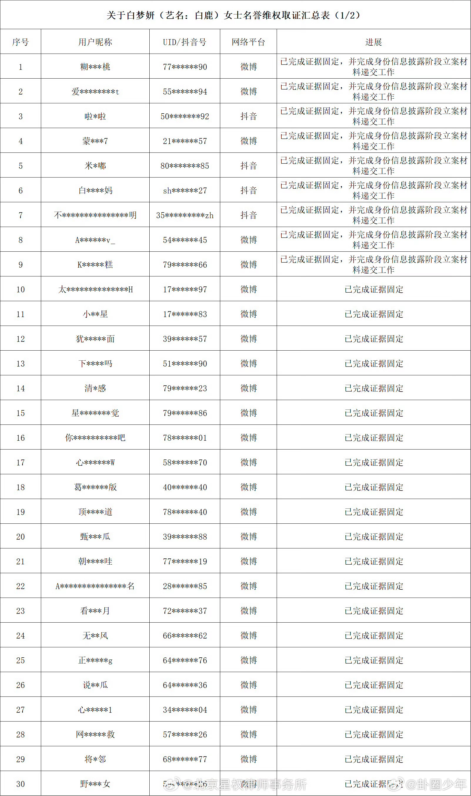 白鹿名誉维权取证汇总表沉默终有底线！白鹿维权取证汇总表出炉，全平台告黑，用法律捍