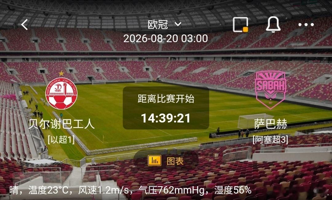 贝尔谢巴工人 VS 萨巴赫1️⃣贝尔谢巴工人（以超1）利好：主场加持士气高涨，主