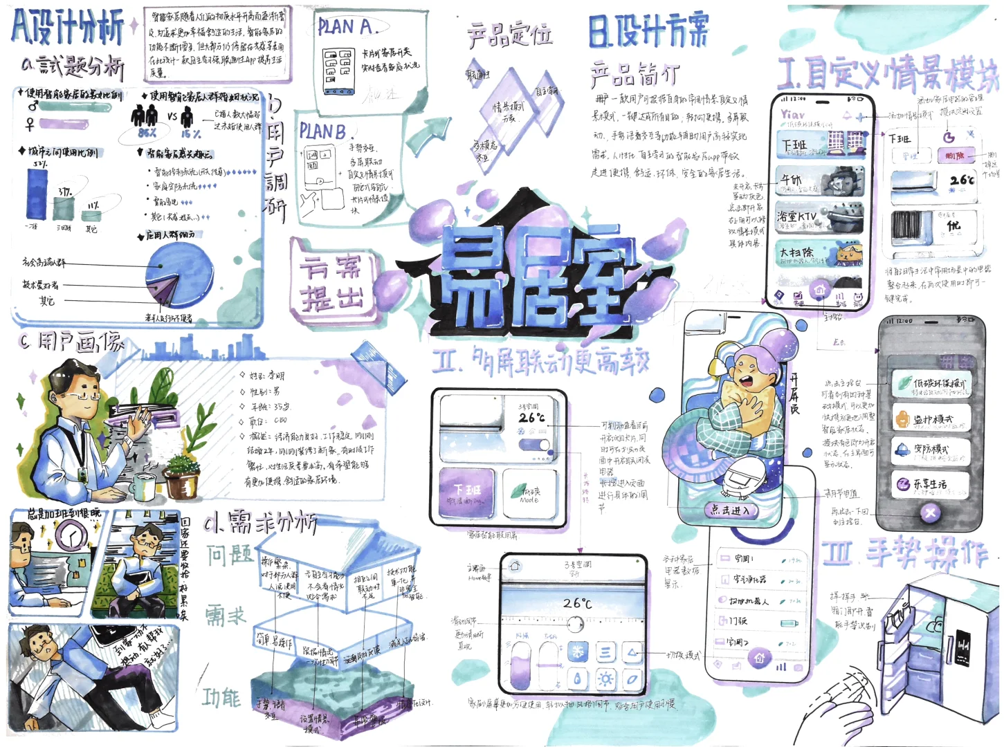 交互“智能家居”主题考研手绘快题