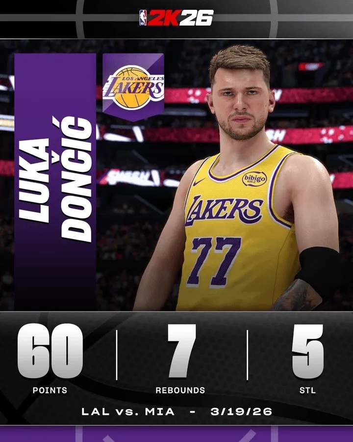 【🏀历史时刻！2K官方祝贺东契奇狂砍60分，助湖人八连胜🎉】在今天的NBA常