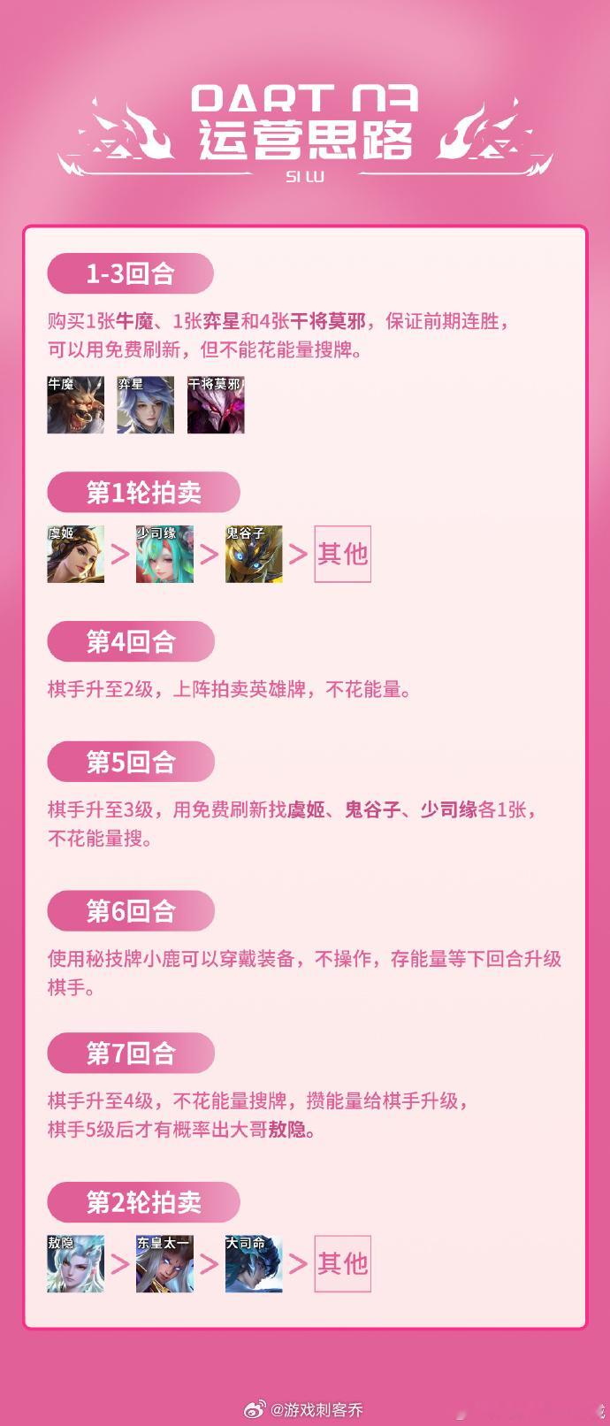 KPL王者万象棋本命阵容不藏了不爱费脑运营就选瑶妹李信牺牲流，操作门槛超低；想打