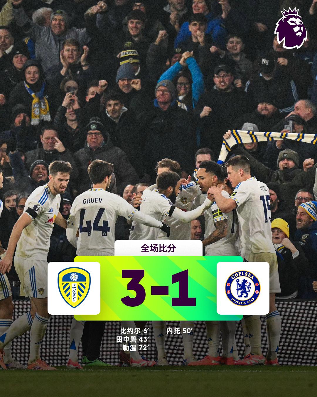 全场比分 | 利兹联 3-1 切尔西
 
⚽第6分钟，比约尔接队友开出角球头球破