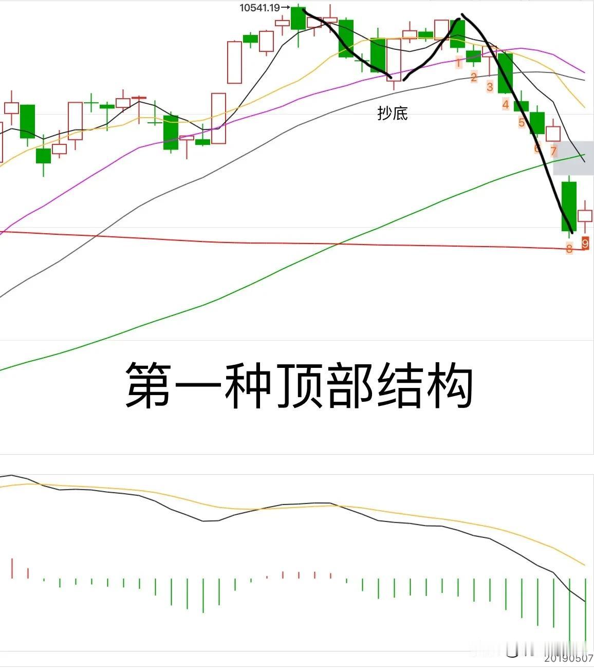 11月18日早盘提醒，上周最后一个交易日夜盘外围走势堪忧。对标我方市场最大的影响