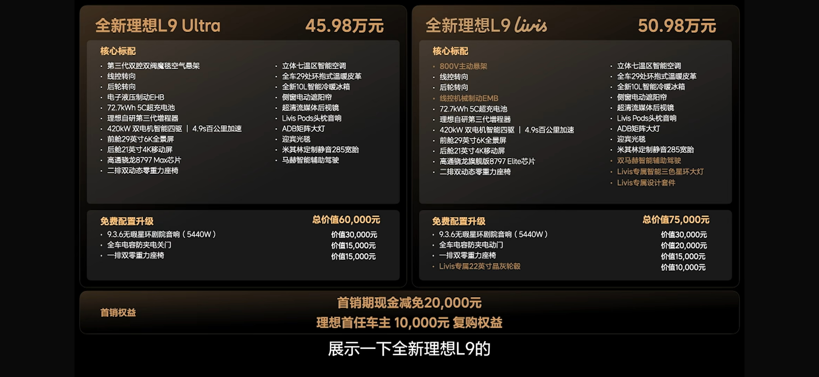 配合首销权益，48.98万元就能把理想L9 Livis带回家！我最开始最大胆的预