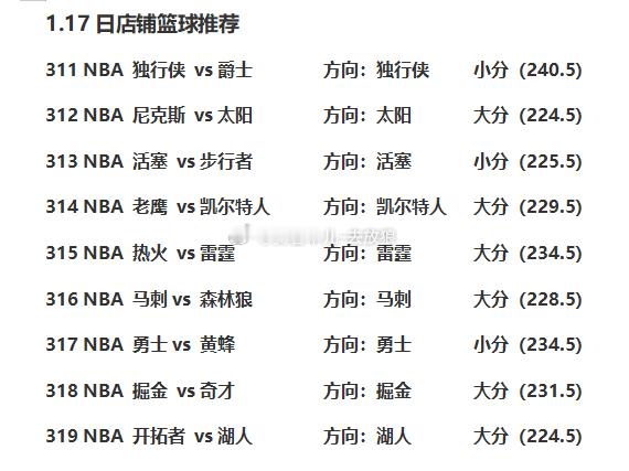NBA昨日方向5中4，今天9场篮球nba赛事分享nba常规赛