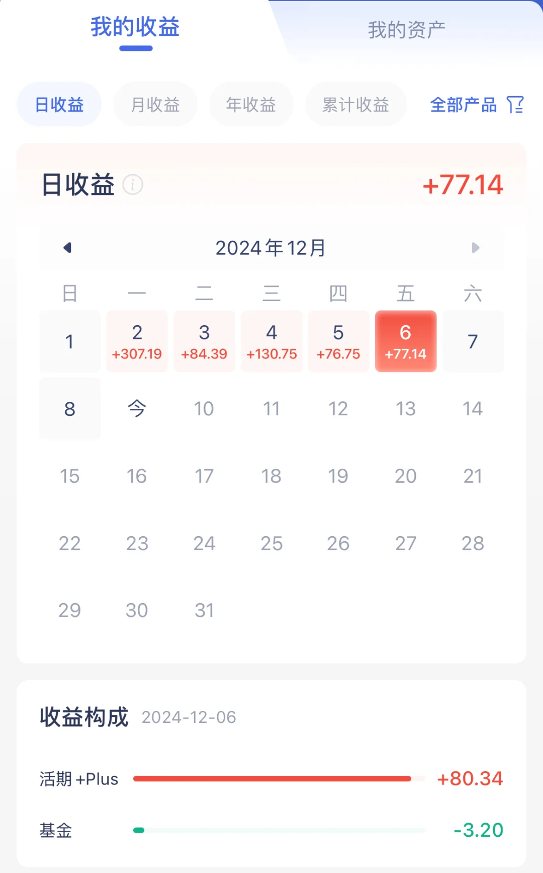 12.9用利息生活之大消费