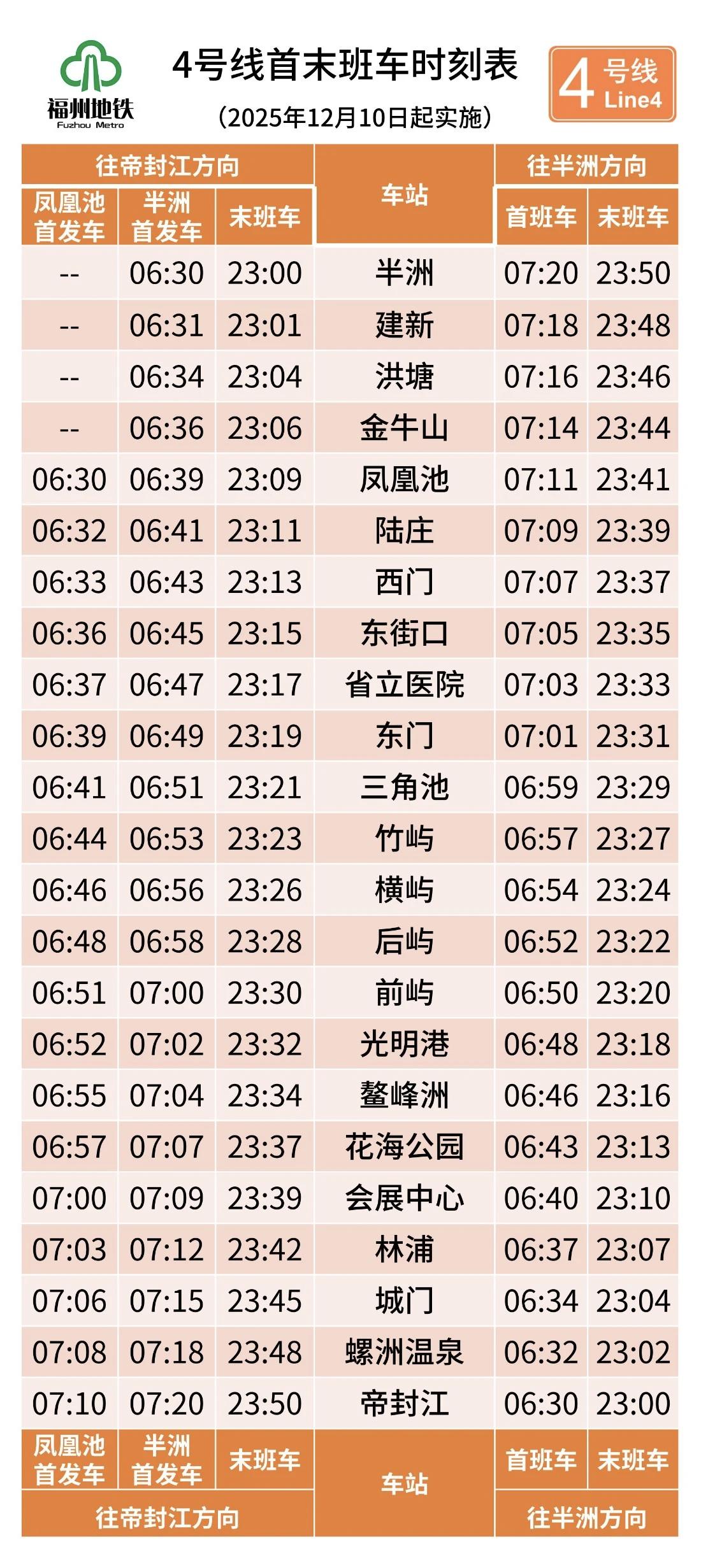 好消息，福州地铁4号线后通段将于明日12时开通运营啦！

4号线全线运营服务时间