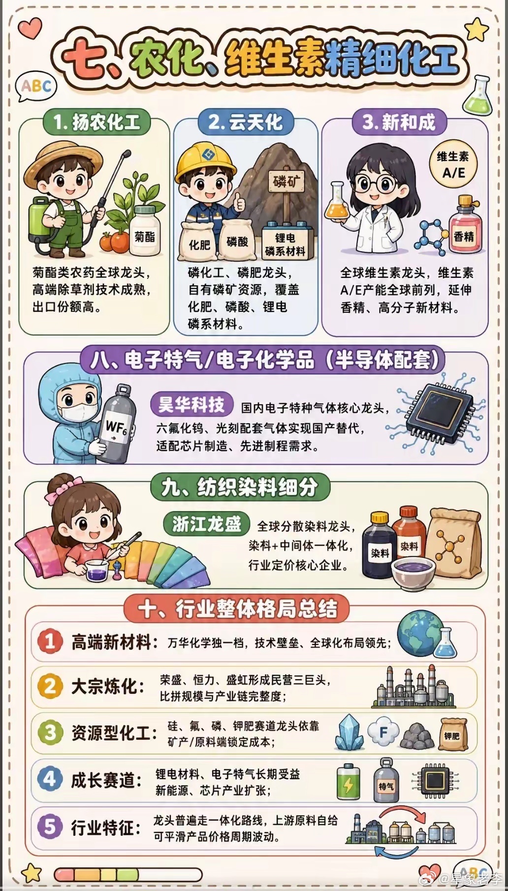 化工十条赛道完整拆解：周期与成长分化，选对赛道胜过频繁换股化工板块一直是市场里矛