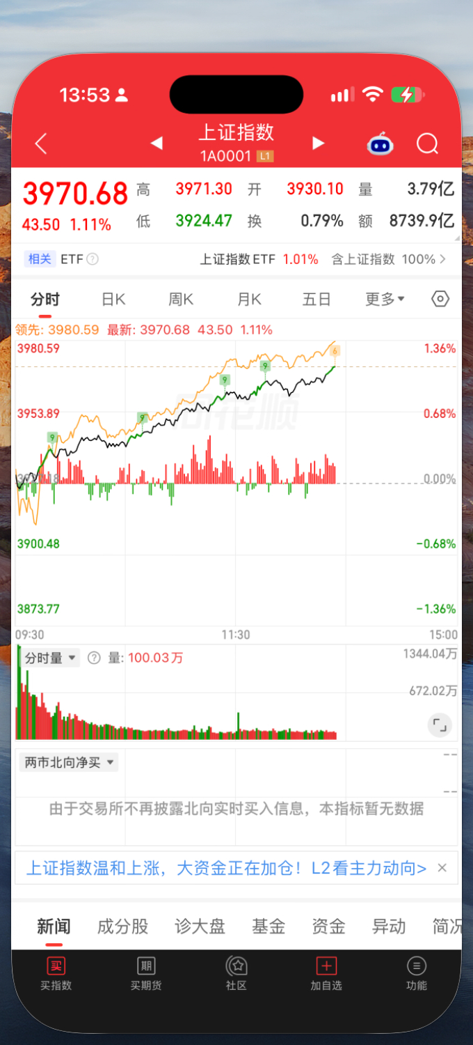 无脑预测《牛来》票房还会继续拉升。
