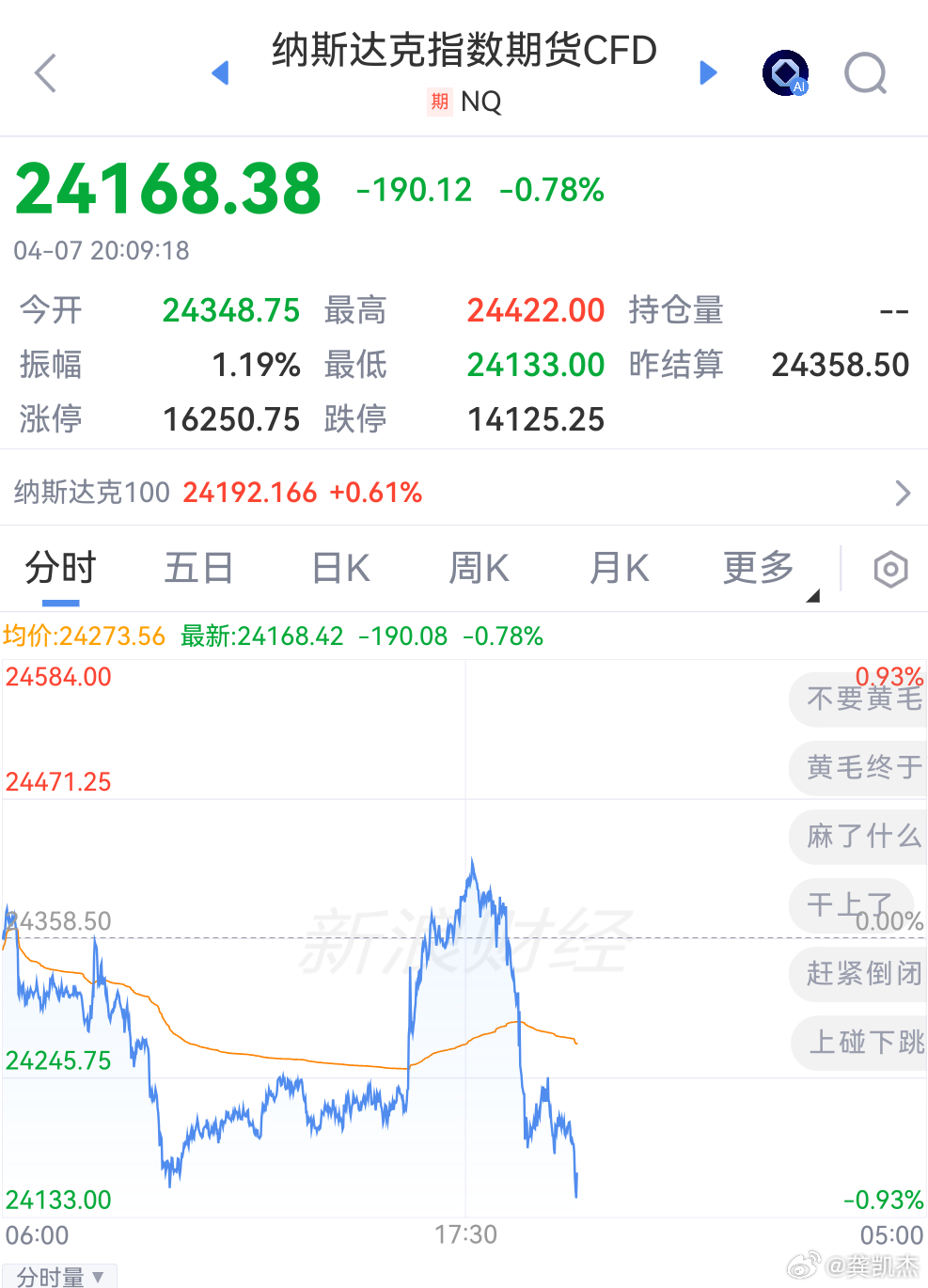 美股盘前跳水咋回事？ 