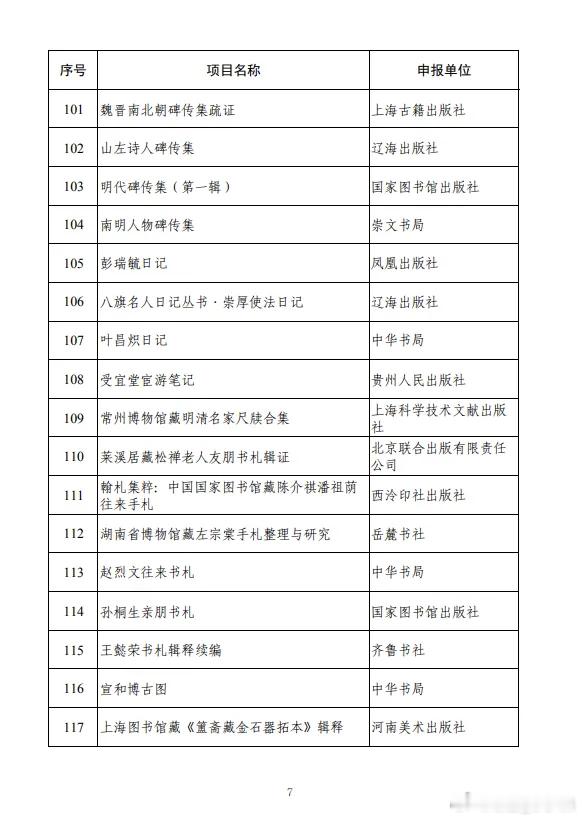 2026年9月14日下午，2026年度国家古籍整理出版资助项目公示。由我整理编校