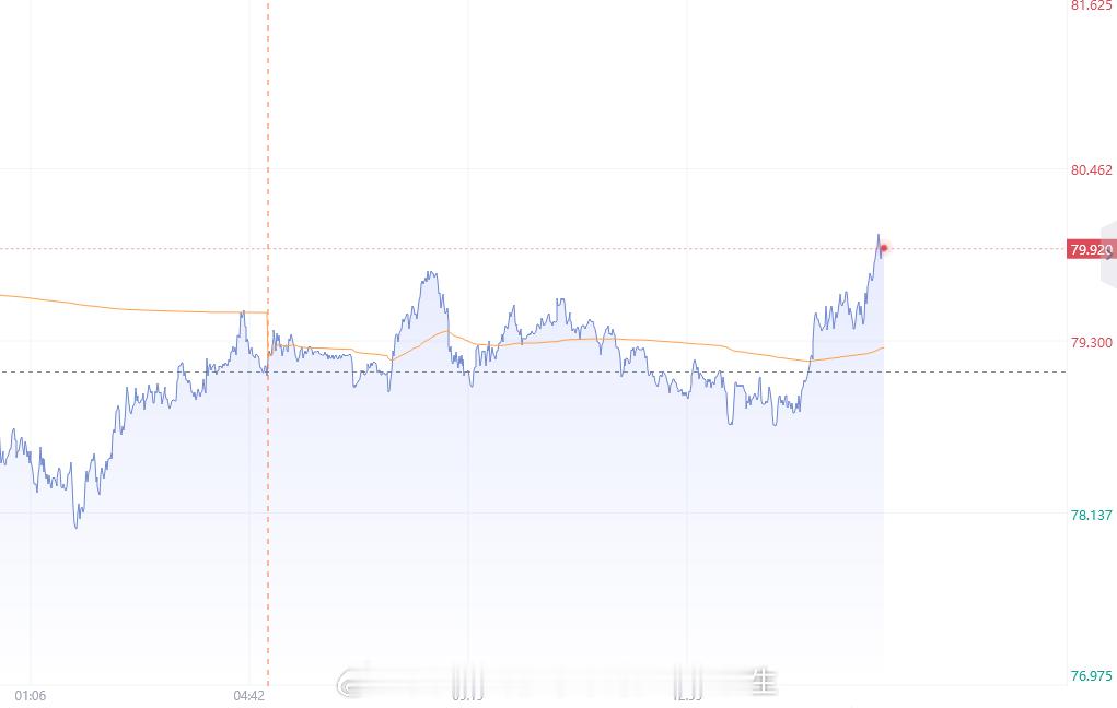 【7月15日原油趋势分析】从技术走势来看，原油日线连续三个交易日收高，价格重新站
