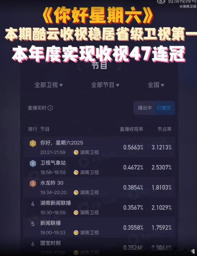 连冠停不下来！环节创意十足，惩罚游戏超欢乐，看完心情超棒 