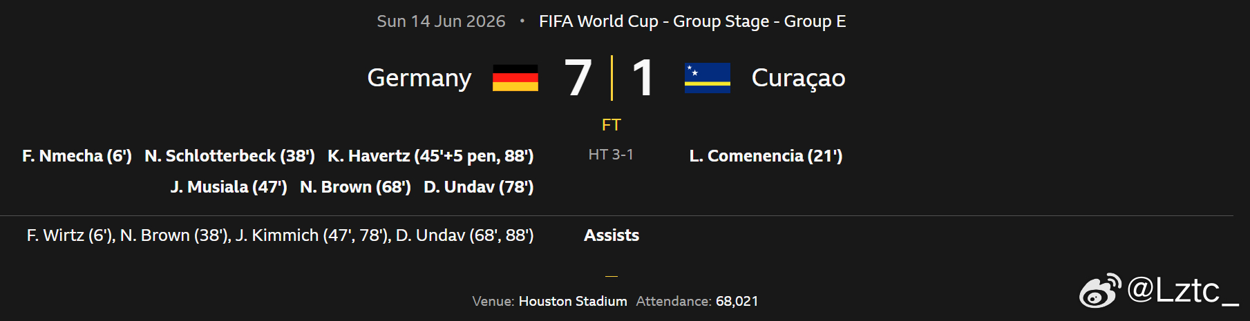 【世界杯】德国7比1库拉索▼北京时间6月15日凌晨1时整，2026年美加墨世界杯